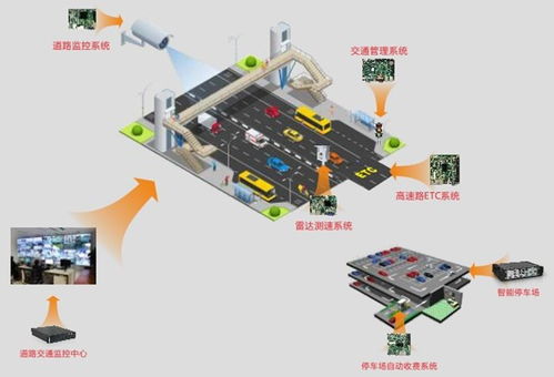华北工控赋能智慧停车 为ETC停车场系统提供专用嵌入式计算机解决方案