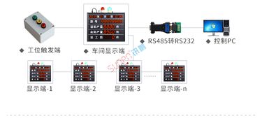 讯鹏科技 电子看板系统——驱动工厂车间高效生产管理的智能引擎
