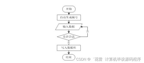 基于Java的杏鲍菇厂管理系统设计与实现