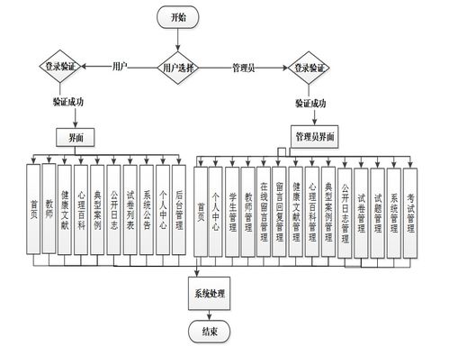 基于SSM框架的大学生心理咨询系统设计与实现