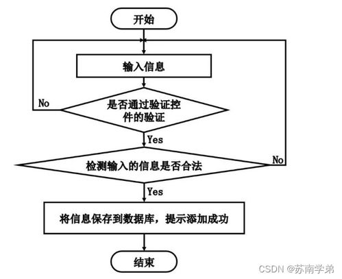 基于Spring Boot的商品管理系统设计与实现——计算机毕业设计探索