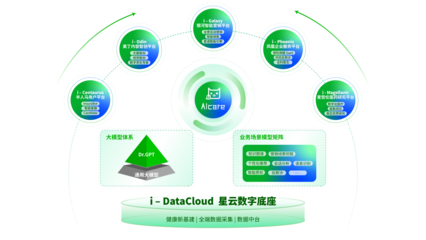 轻松健康集团·轻松保 以科技之力推动健康管理服务创新升级