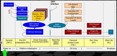 图解UEFI架构 一次搞懂UEFI系统组成与启动流程